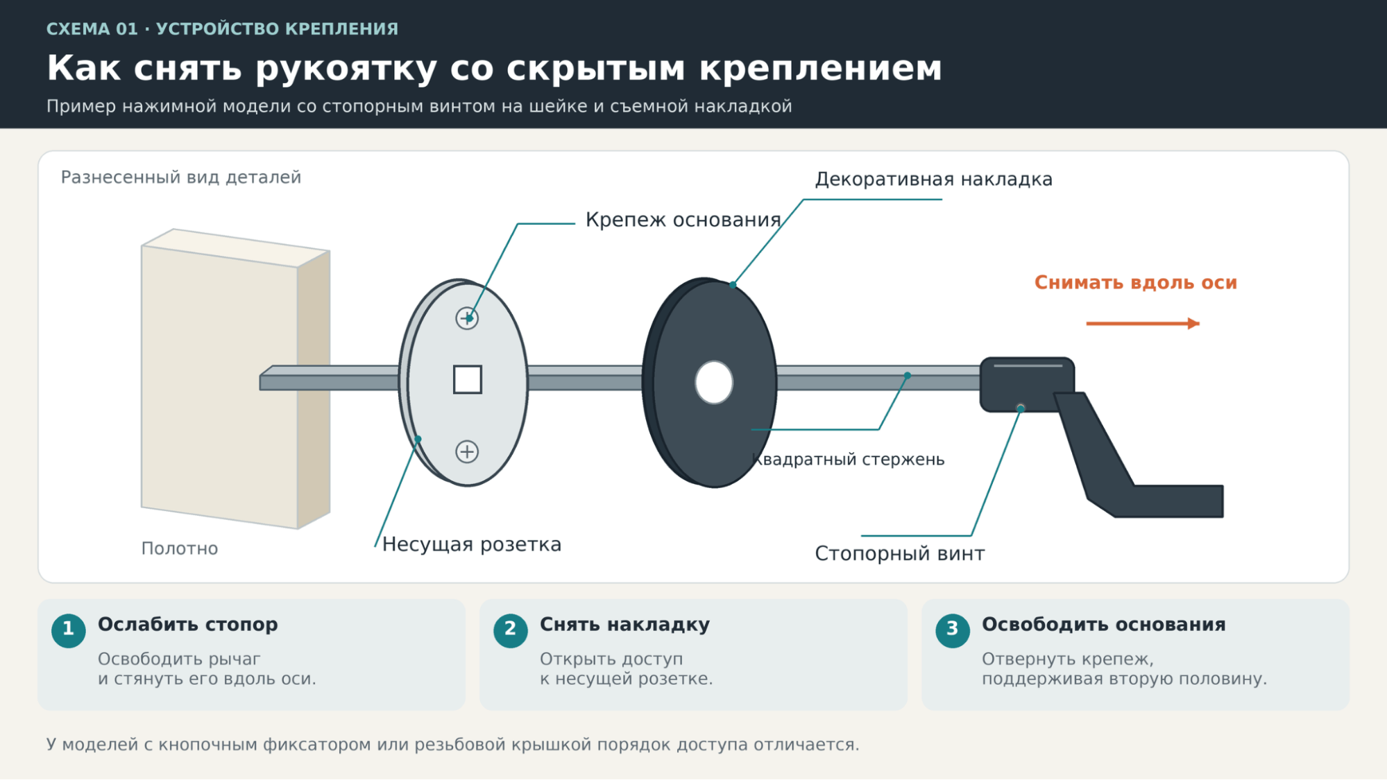 Как поменять ручку на межкомнатной двери